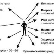 large_statusnyj-portret-cheloveka_1.jpg